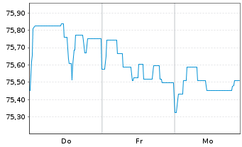 Chart Berlin, Land Landessch.v.2016(2036)Ausg.490 - 1 Week