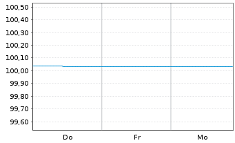 Chart Berlin, Land FLR-Landessch.v.18(2026)A.499 - 1 Week