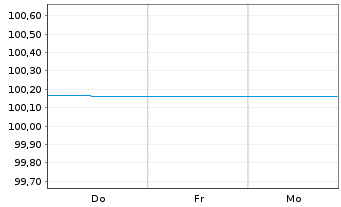 Chart Berlin, Land FLR-Landessch.v.20(2026)A.516 - 1 Week