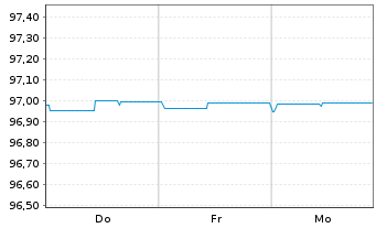 Chart Berlin, Land Landessch.v.2020(2027)Ausg.517 - 1 Week