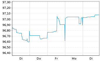 Chart Deutsche Bank AG MTN-HPF v.22(27) - 1 semaine