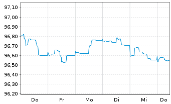 Chart Deutsche Bank AG MTN-HPF v.22(27) - 1 Week