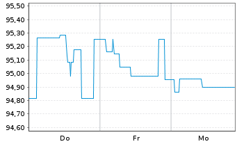 Chart Berlin, Land Landessch.v.24(35)Ausg.560 - 1 Week