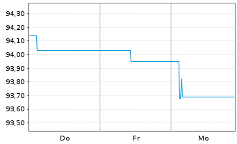 Chart Berlin, Land Landessch.v.24(34)Ausg.562 - 1 Week