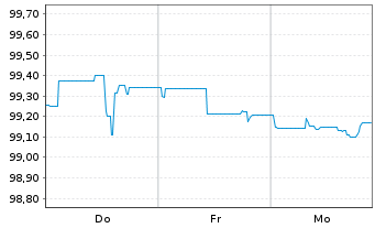 Chart Berlin, Land Landessch.v.25(32)Ausg.563 - 1 Week