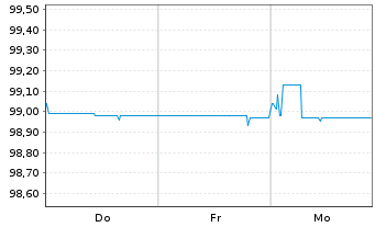 Chart Berlin, Land FLR-Landessch.v.25(2031)A.564 - 1 Week