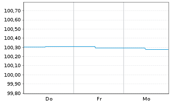 Chart Berlin, Land Landessch.v.25(27)Ausg.565 - 1 Week