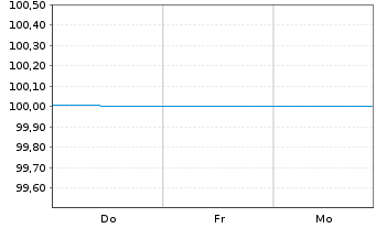 Chart Berlin, Land FLR-Landessch.v.25(2030)A.568 - 1 Week