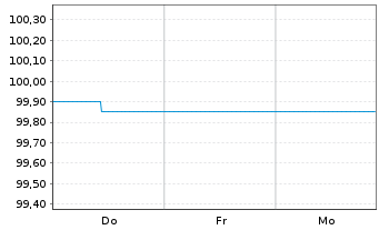 Chart Berlin, Land FLR-Landessch.v.25(2028)A.569 - 1 Week