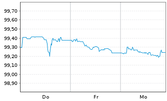 Chart Berlin, Land Landessch.v.2024(2031)Ausg.552 - 1 Week