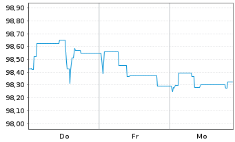 Chart Berlin, Land Landessch.v.2024(2034)Ausg.553 - 1 Week
