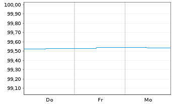 Chart Berlin, Land FLR-Landessch.v.24(2029)A.554 - 1 Week