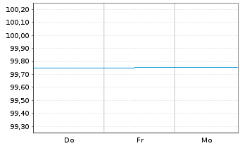 Chart Brandenburg, Land FLR-Schatzanw.v.25(33) - 1 Week