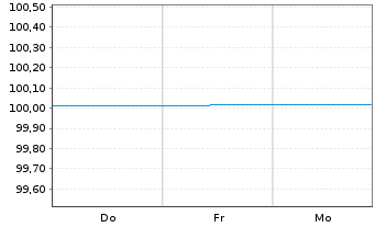 Chart Brandenburg, Land FLR-Schatzanw.v.25(35) - 1 Week