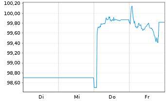 Chart Oldenburgische Landesbank AG Serie 9 v.25(35) - 1 Woche
