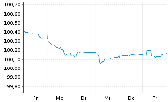 Chart Kreditanst.f.Wiederaufbau Med.Term Nts. v.25(28) - 1 Woche