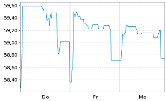 Chart Berlin, Land Landessch.v.2021(2041)Ausg.530 - 1 Week