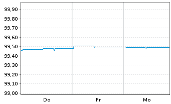 Chart Berlin, Land Landessch.v.2021(2026)Ausg.533 - 1 Week