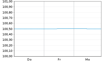 Chart Berlin, Land FLR-Landessch.v.21(2026)A.534 - 1 Week