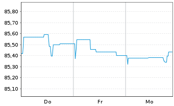 Chart Berlin, Land Landessch.v.2021(2031)Ausg.535 - 1 Week