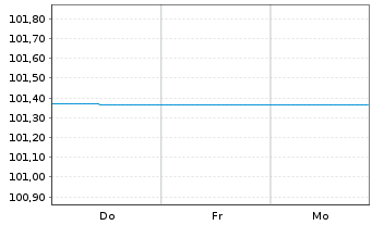 Chart Berlin, Land FLR-Landessch.v.21(2028)A.536 - 1 Week