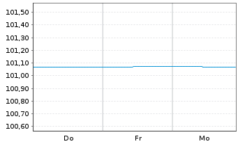 Chart Berlin, Land FLR-Landessch.v.22(2028)A.538 - 1 Week