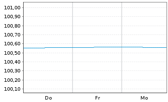 Chart Berlin, Land FLR-Landessch.v.22(2027)A.539 - 1 Week