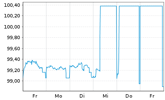 Chart L-Bank Bad.-Württ.-Förderbank Serie 5658 v.23(28) - 1 Week