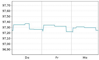 Chart Berlin, Land Landessch.v.2022(2028)Ausg.542 - 1 Week