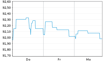 Chart Berlin, Land Landessch.v.2022(2032)Ausg.543 - 1 Week
