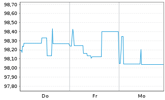 Chart Berlin, Land Landessch.v.2023(2033)Ausg.546 - 1 Week