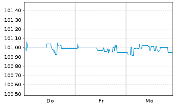 Chart Berlin, Land Landessch.v.2023(2029)Ausg.547 - 1 Week