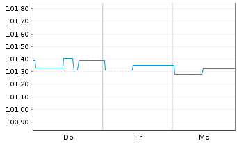 Chart Berlin, Land Landessch.v.2023(2028)Ausg.548 - 1 Week