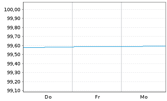 Chart Berlin, Land FLR-Landessch.v.23(2028)A.549 - 1 Week