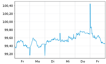 Chart Berlin, Land Landessch.v.25(30)Ausg.570 - 1 semaine