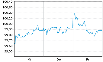 Chart Berlin, Land Landessch.v.25(35)Ausg.573 - 1 Week