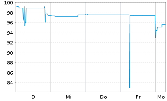 Chart reconcept GmbH IHS v.2025(2028/2031) - 1 Week
