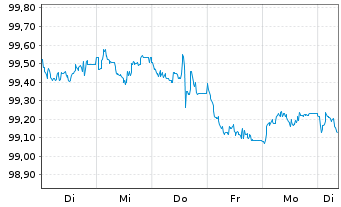 Chart TAG Immobilien AG MTN v.2025(2031/2032) - 1 Woche