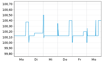 Chart PCC SE Inh.-Teilschuldv. v.25(26/31) - 1 Week