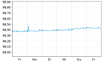 Chart Bundesrep.Deutschland Schatz.A.25/06 f.13.05.26 - 1 Week