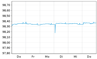 Chart Bundesrep.Deutschland Schatz.A.25/07 f.17.06.26 - 1 Woche
