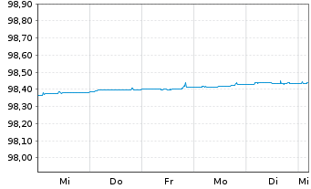Chart Bundesrep.Deutschland Schatz.A.25/09 f.19.08.26 - 1 Week
