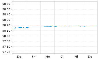 Chart Bundesrep.Deutschland Schatz.A.25/10 f.16.09.26 - 1 Week