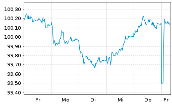 Chart Bundesrep.Deutschland Anl.v.2025 (2032) - 1 Week