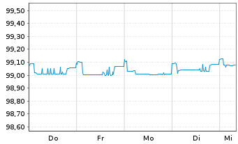 Chart Commerzbank AG MTN-IHS S.928 v.19(24) - 1 Week