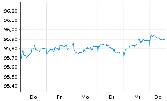 Chart Commerzbank AG MTN-IHS S.923 v.19(26) - 1 Week