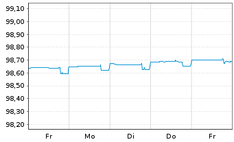 Chart Commerzbank AG MTN-IHS S.939 v.19(24) - 1 semaine