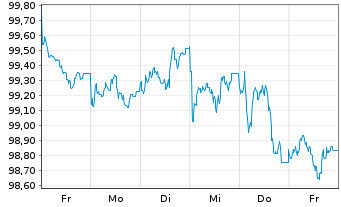 Chart Commerzbank AG MTH S.P68 v.24(34) - 1 Week