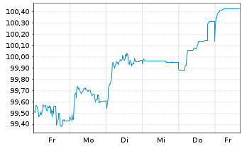 Chart Commerzbank AG Sub.Fix to Reset MTN 25(32/37) - 1 Woche