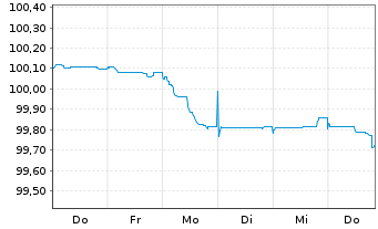 Chart DZ BANK AG Deut.Zentral-Gen. A3136 v.25(30/31) - 1 Woche
